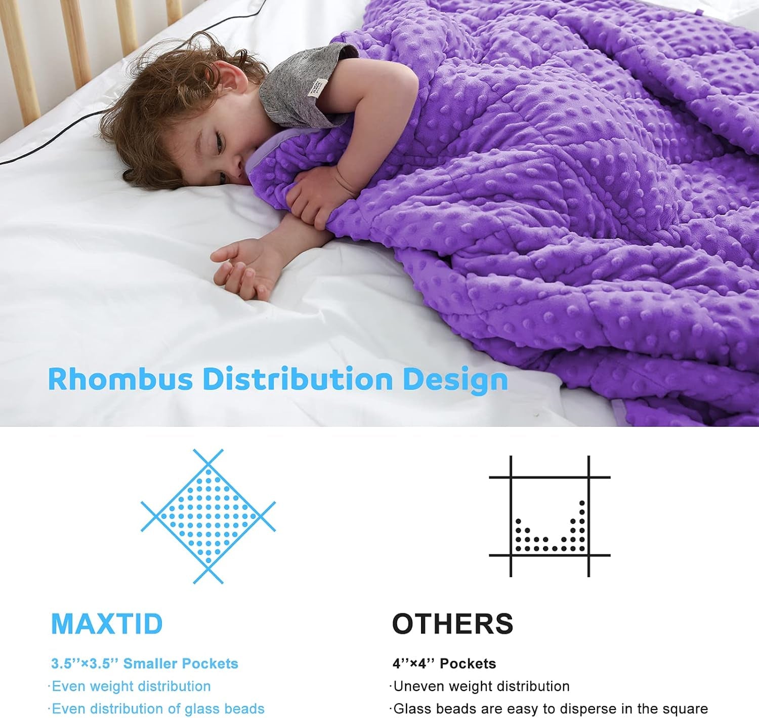 Violet Weighted Blanket for Kids 5Lbs 36Inx48In for Children 30 to 70Lbs Child Heavy Blanket Purple